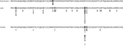 Predicting Resistance by Mutagenesis: Lessons from 45 Years of MBC Resistance